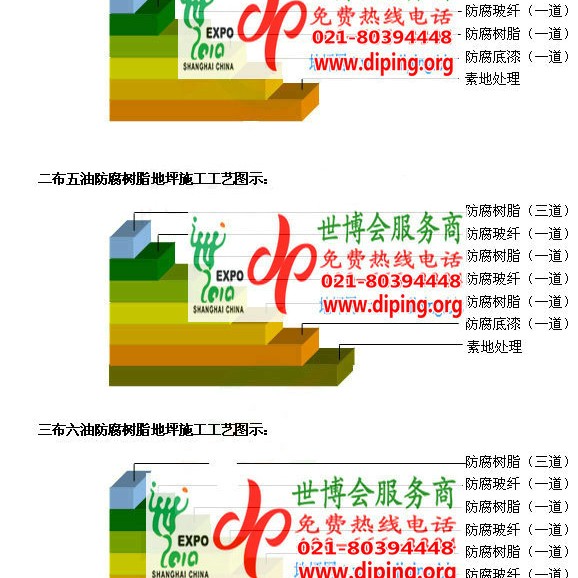 武安FRP玻璃钢防腐地坪产品图3