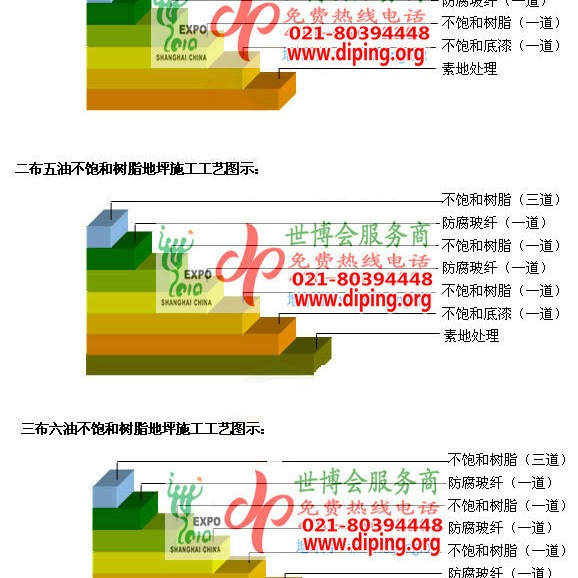 武安不饱和树脂地坪，不饱和树脂防腐地坪,防腐蚀地坪施工厂家产品图2