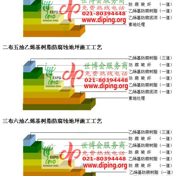 武安乙烯基防腐蚀地坪,乙烯基酯地坪,乙烯基酯防腐蚀地坪,乙烯基重防腐蚀地坪,乙烯基重防腐地坪,乙烯基重防腐自流平地坪产品图2